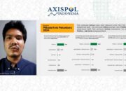 Survei Axispol: Elektabilitas Muflihun-Ade Melejit Menjelang Pemilihan, Ungguli Empat Paslon Lainnya di Pilkada Kota Pekanbaru