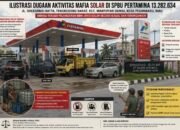 Diduga Jadi Sarang Mafia Solar, SPBU Pertamina di Pekanbaru Disorot Warga